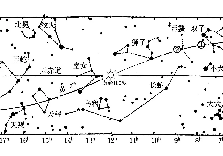 十二星座星象连线图片，看看你是哪种？