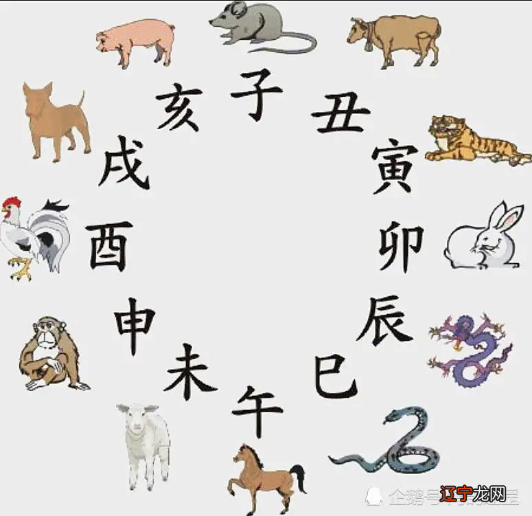 神话归神话最早什么时候出现的呢？国外的十二生肖和我们都一样吗？