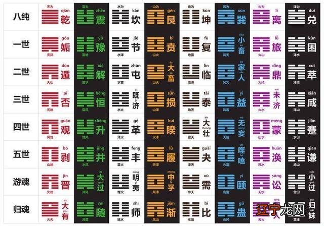 《周易》最基础的两大核心卦和爻,也进行了非常形象的比喻