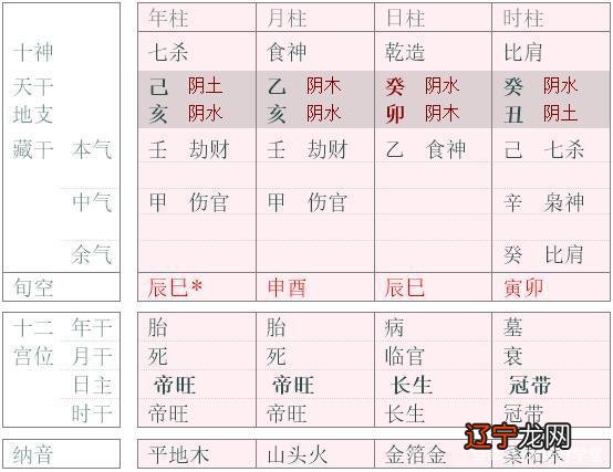 一个风水堂:一个八字的格局高低的一个入门技巧
