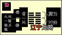来测吧算命网风水堂:雷水解卦的外卦为震