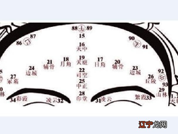 组图 图解如何看面相面相十观第一,观仪表