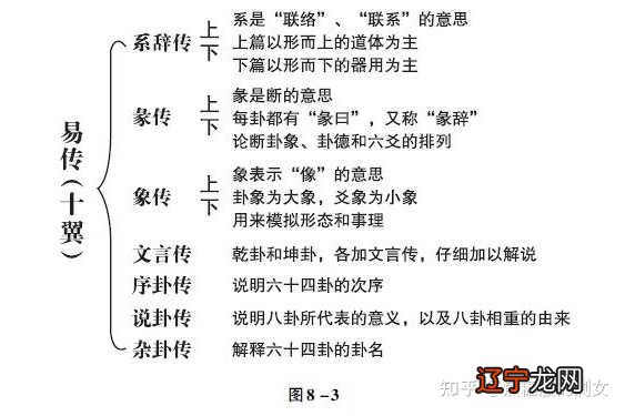 风水堂:道象范围越小的奥秘