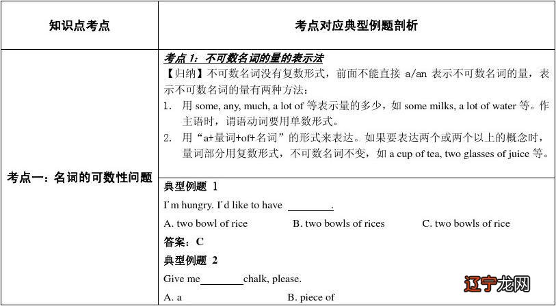 google 学术和百度学术_自学术数_中国学术期刊网首页论文发表中国学术期刊网首页