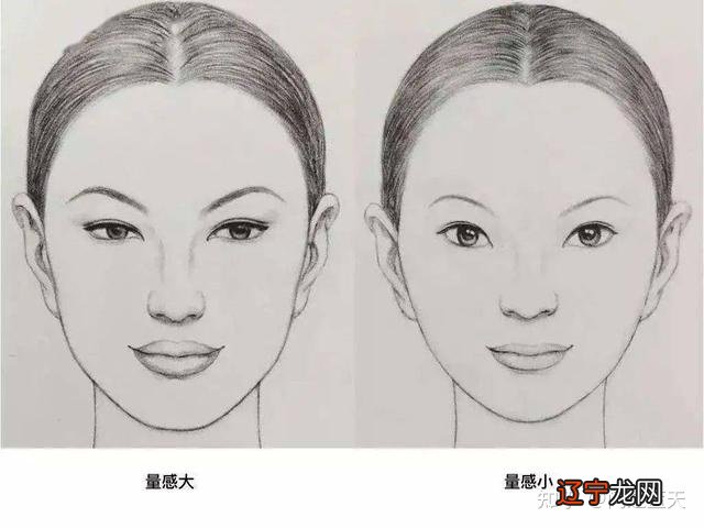 【李向东】相学“五官”之中所象征的一些内容