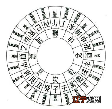 八宅风水学入门基础八宅风水,八宅派始于港台,后传内地