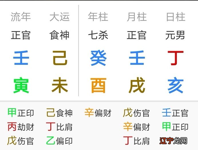风水堂:八字真的是好难阿一点
