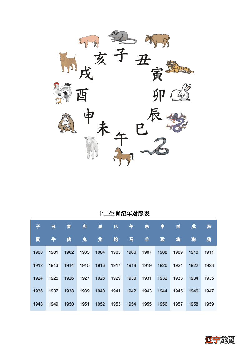 紫微星合婚 什么时间段出生的孩子命好?人的出生时辰出生命最好