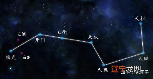 风水堂:起大运要分男女和阳年和阴年