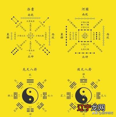 《黄帝内经》《易经》中的中医史上一大壮举!