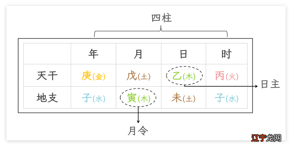 风水堂:八字中常见的基础专属词汇