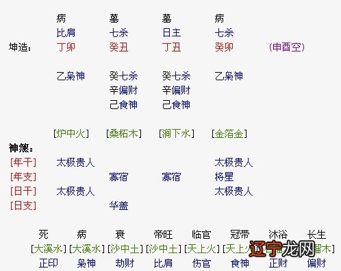 八字格局正印格_八字己正印释义_男命八字比肩正印多