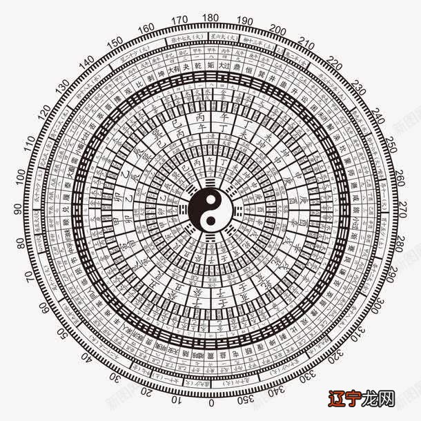 周易,周易为国学之大道所成包罗万象宗教还是文学?