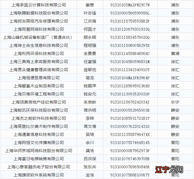 如何为自己的公司起一个吉利好听的名字大全？