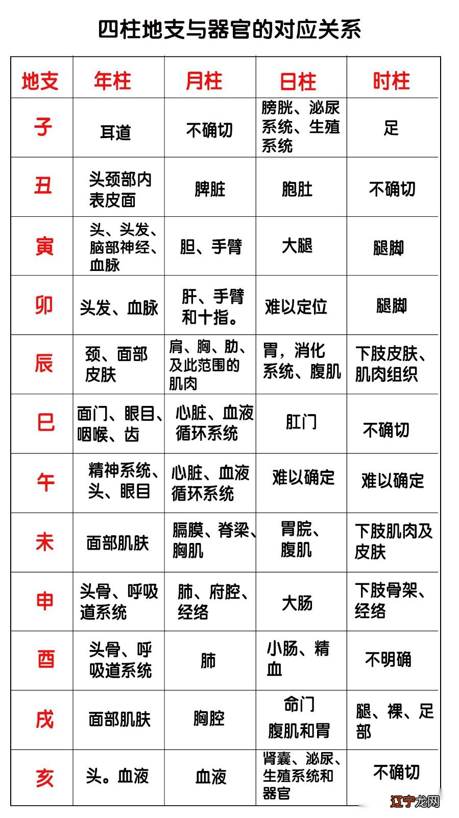 《渊海子平》是古代八字命理的一个阶段性成果