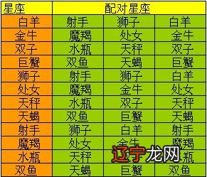 风水堂:八字合婚的具体原理是什么