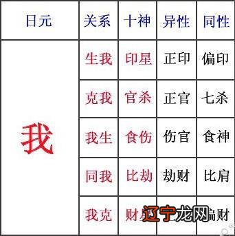 生辰八字风水堂:电脑算命就可以了,哪些人适合留用