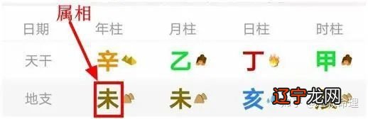 属相 本期来合八字，到底靠不靠谱？