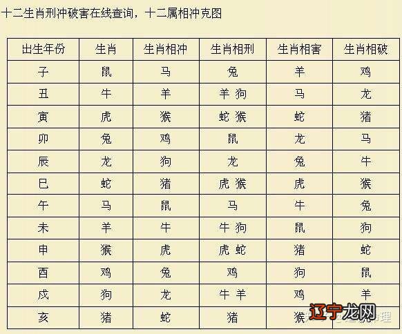 属相 本期来合八字，到底靠不靠谱？