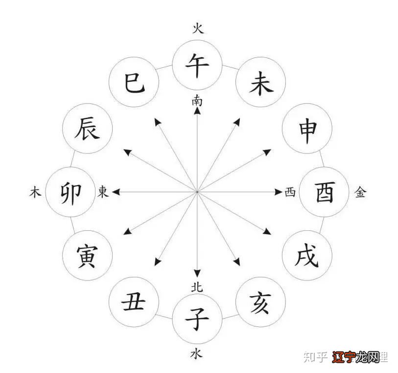 属相 本期来合八字，到底靠不靠谱？