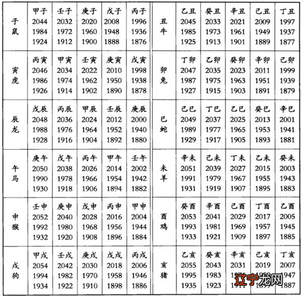 属相 本期来合八字，到底靠不靠谱？