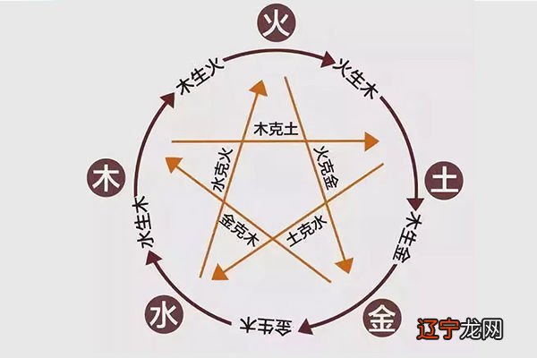 一下风水堂:一下有关于这一情节的合婚