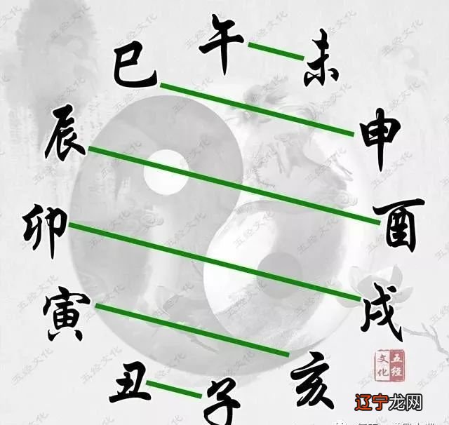 风水堂:阴阳然后看一下的五行属性