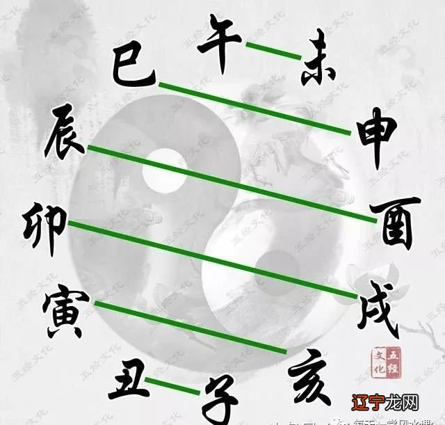 风水堂:阴阳然后看一下的五行属性