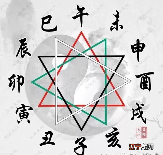 风水堂:阴阳然后看一下的五行属性