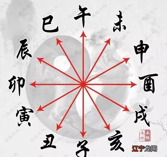 风水堂:阴阳然后看一下的五行属性