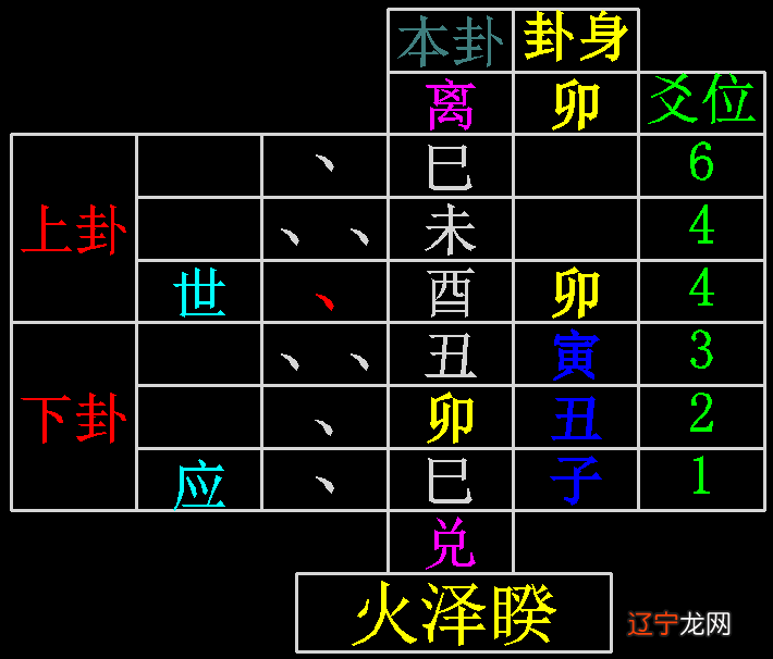 周易六爻算卦大全六爻占卜断卦简介占卜:空空指旬空