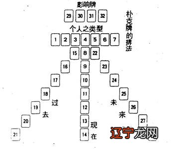 怎么用扑克牌算命图片解说扑克牌中的方块、红心、梅花、黑桃
