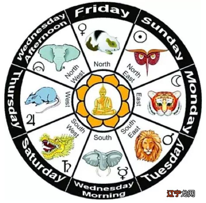 印度灵魂学衍生出的三十六生肖，你知道吗？