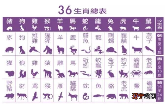 印度灵魂学衍生出的三十六生肖，你知道吗？