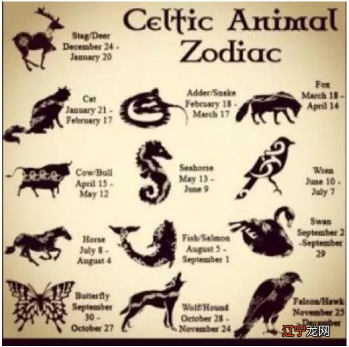 印度灵魂学衍生出的三十六生肖，你知道吗？