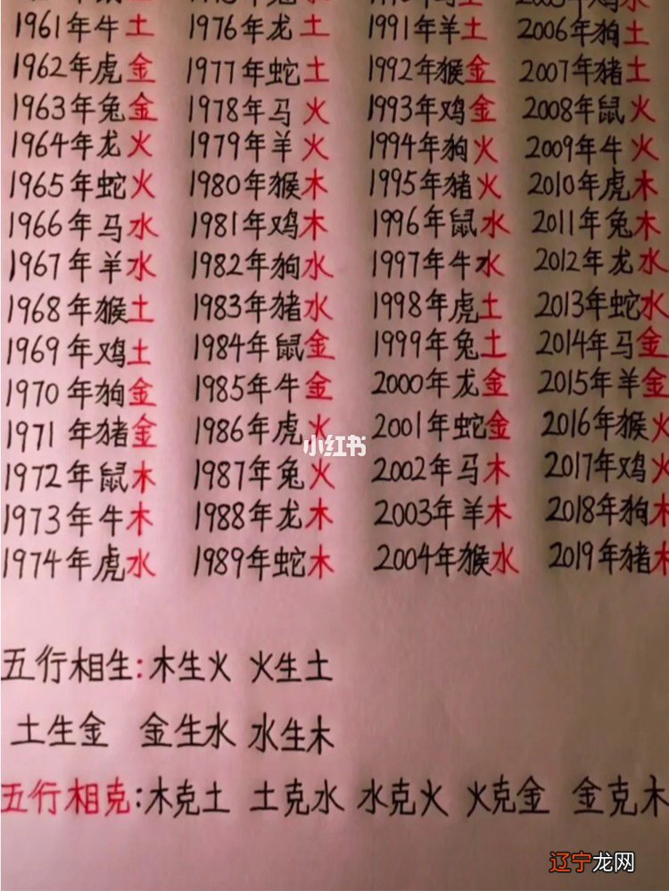 说起风水堂:十二星座五行属性对应如下