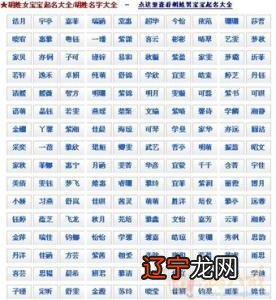 2022年出生的男孩要取什么样的名字？家长折腾了