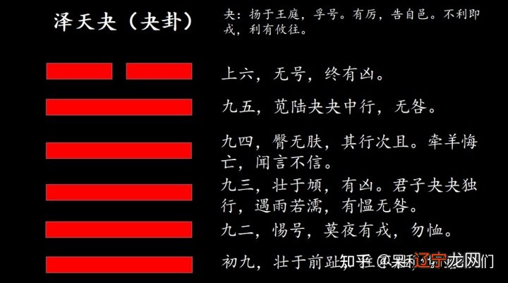 含卦名、卦义、卦象 易经64卦口诀