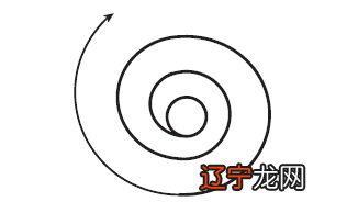 曾仕强 1500字高大元亨利贞,孔子称为“四德”!