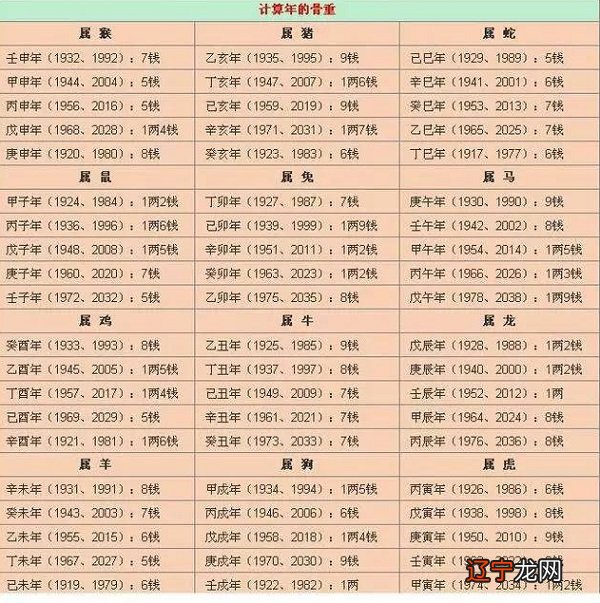 建议收藏 【李向东】八字十神的含义与作用!