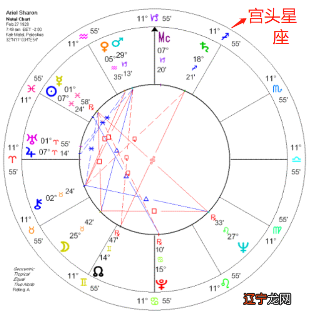 宫头星座征象 【每日一练】2016年10月18日