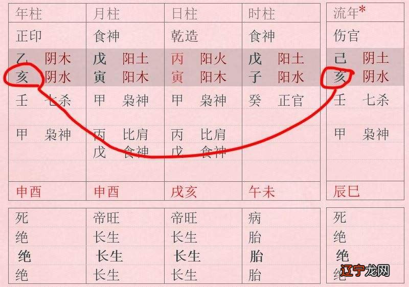 恩师:张永红审发徒弟:马英利撰写易学界都知道