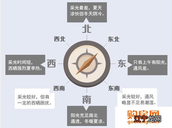 中国易经风水师谢咏,,买房如何根据生辰八字选楼层测算