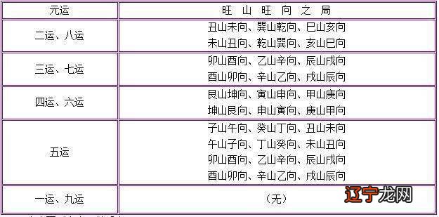 风水堂:2017年鸡年九宫飞星图及风水布局