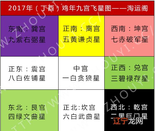 九宫飞星表_有九宫飞星的日历_八字与九宫飞星