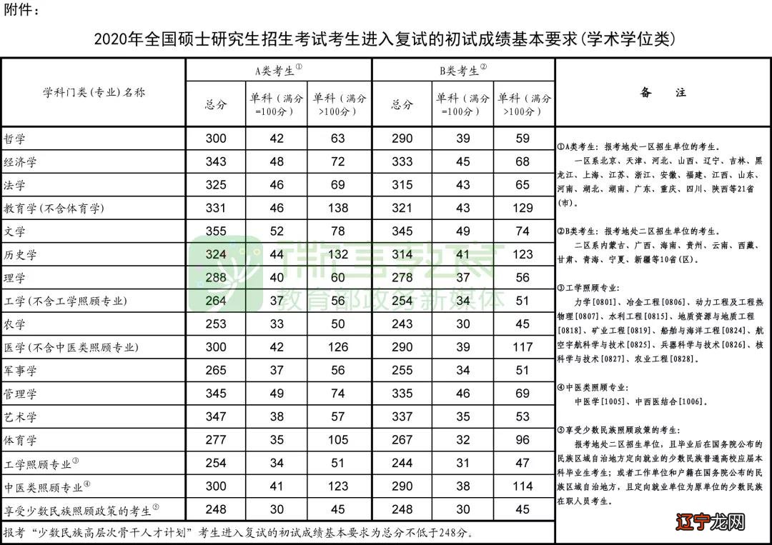 考研推免率是什么?生录取人数和统招录取人数