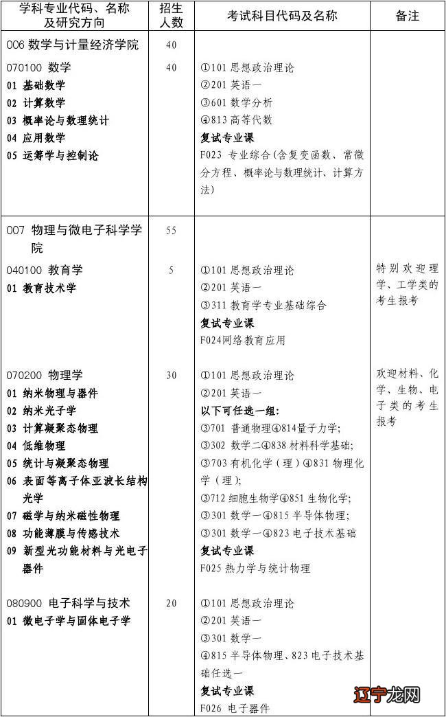 2016考研 2015师范类院校排名_民俗学考研院校有哪些_清华心理学考研有学硕吗