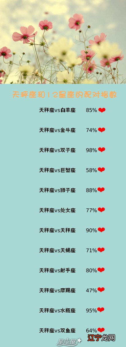 找什么星座的老公最好？要找7650适合你！