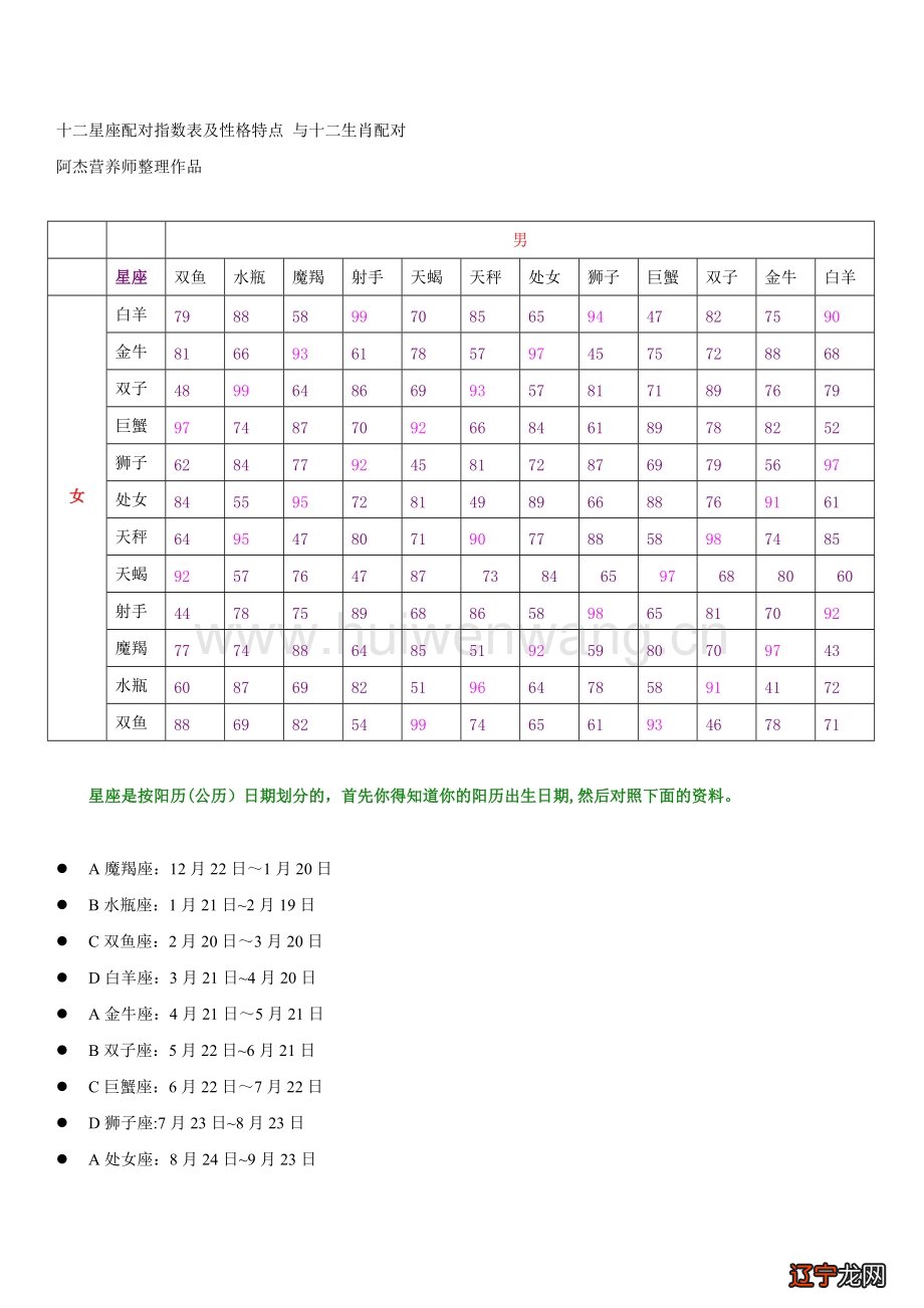计算你的生肖属相中国农历法十二生肖属象的特点及特性