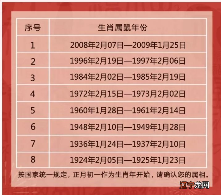2008 生肖查询：2008年是什么年属什么生肖